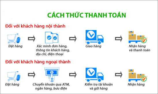 Hướng dẫn mua hàng và phương thức thanh toán